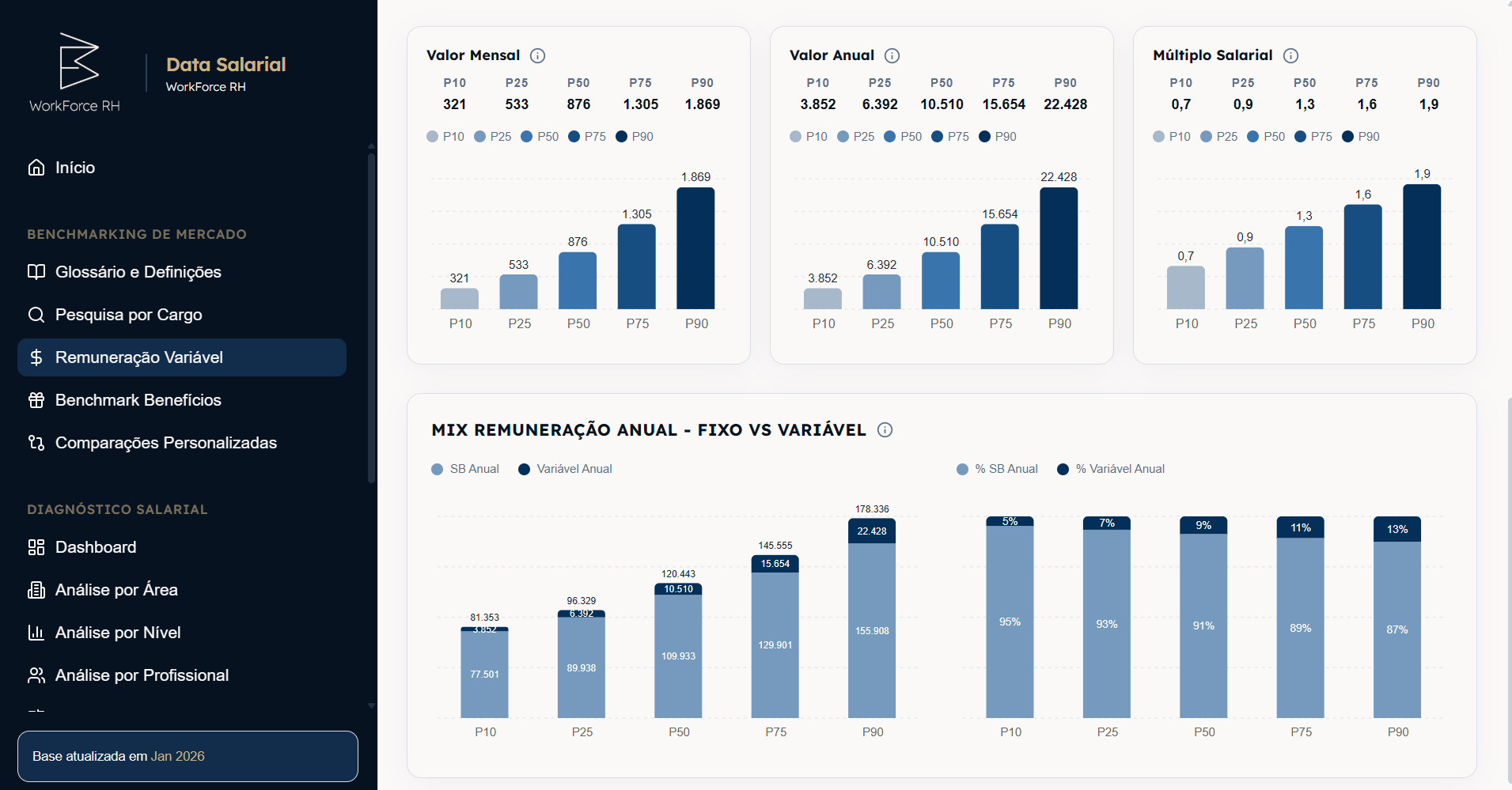 DataSalarial — Remuneração Variável